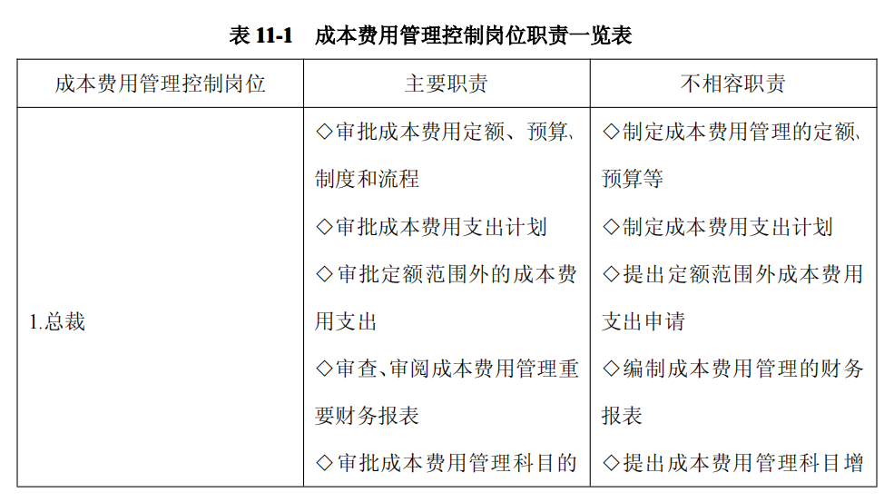 上市公司企业内部控制流程和制度汇编-未穿_306.png