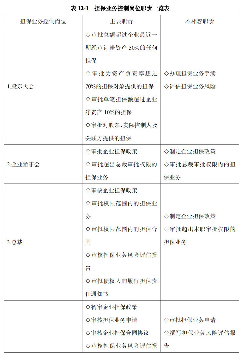 上市公司企业内部控制流程和制度汇编-未穿_334.png