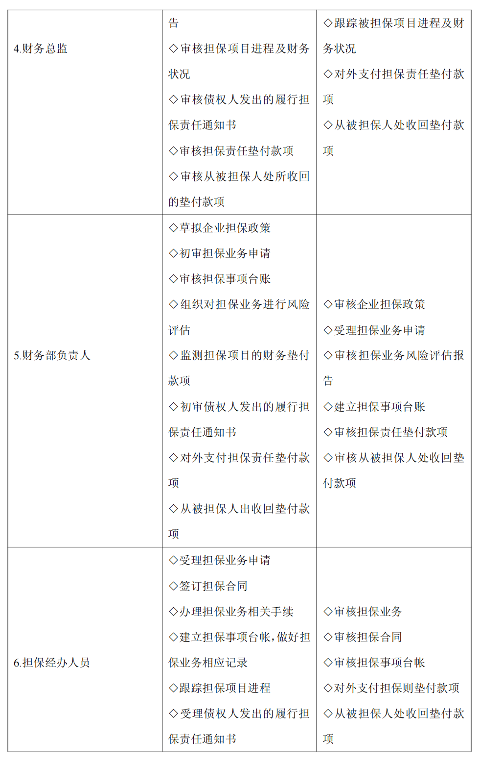 上市公司企业内部控制流程和制度汇编-未穿_335.png