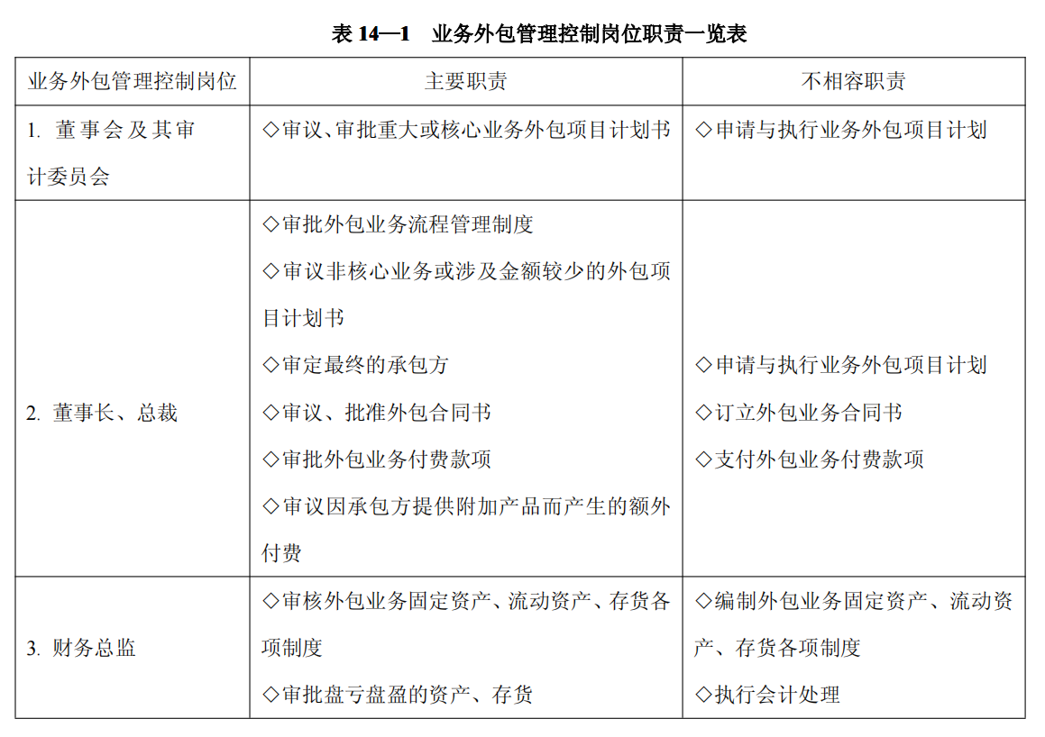 上市公司企业内部控制流程和制度汇编-未穿_370.png