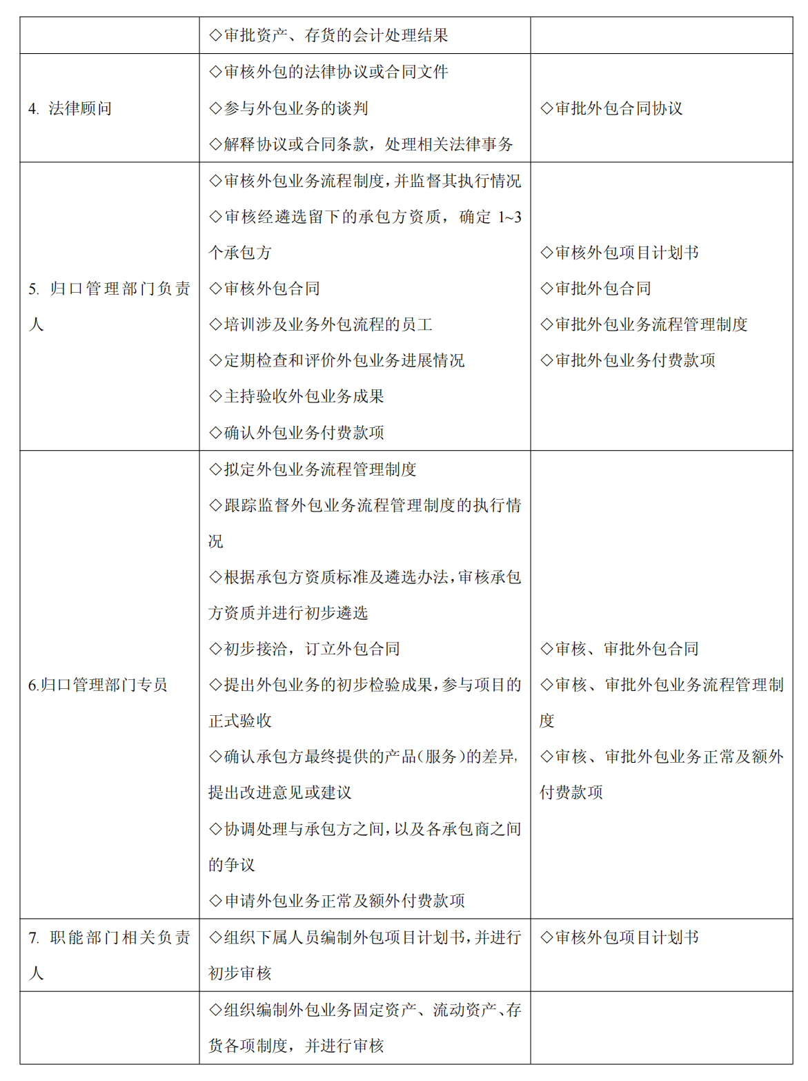 上市公司企业内部控制流程和制度汇编-未穿_371.png