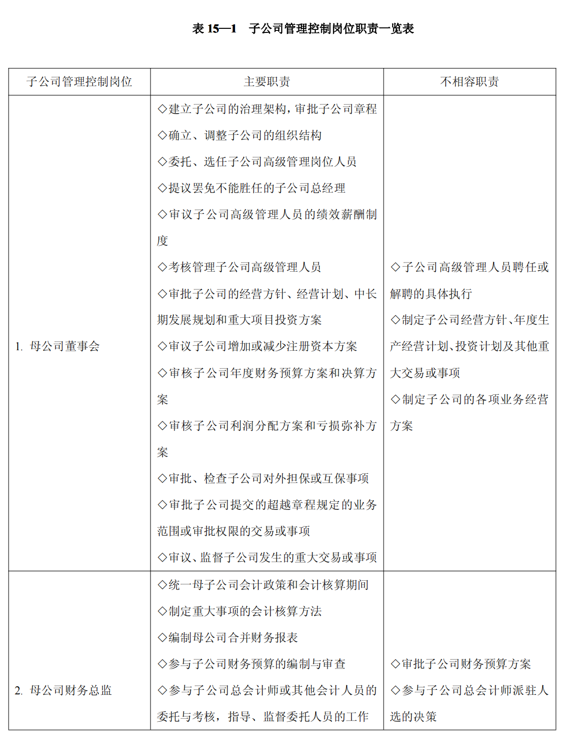 上市公司企业内部控制流程和制度汇编-未穿_386.png