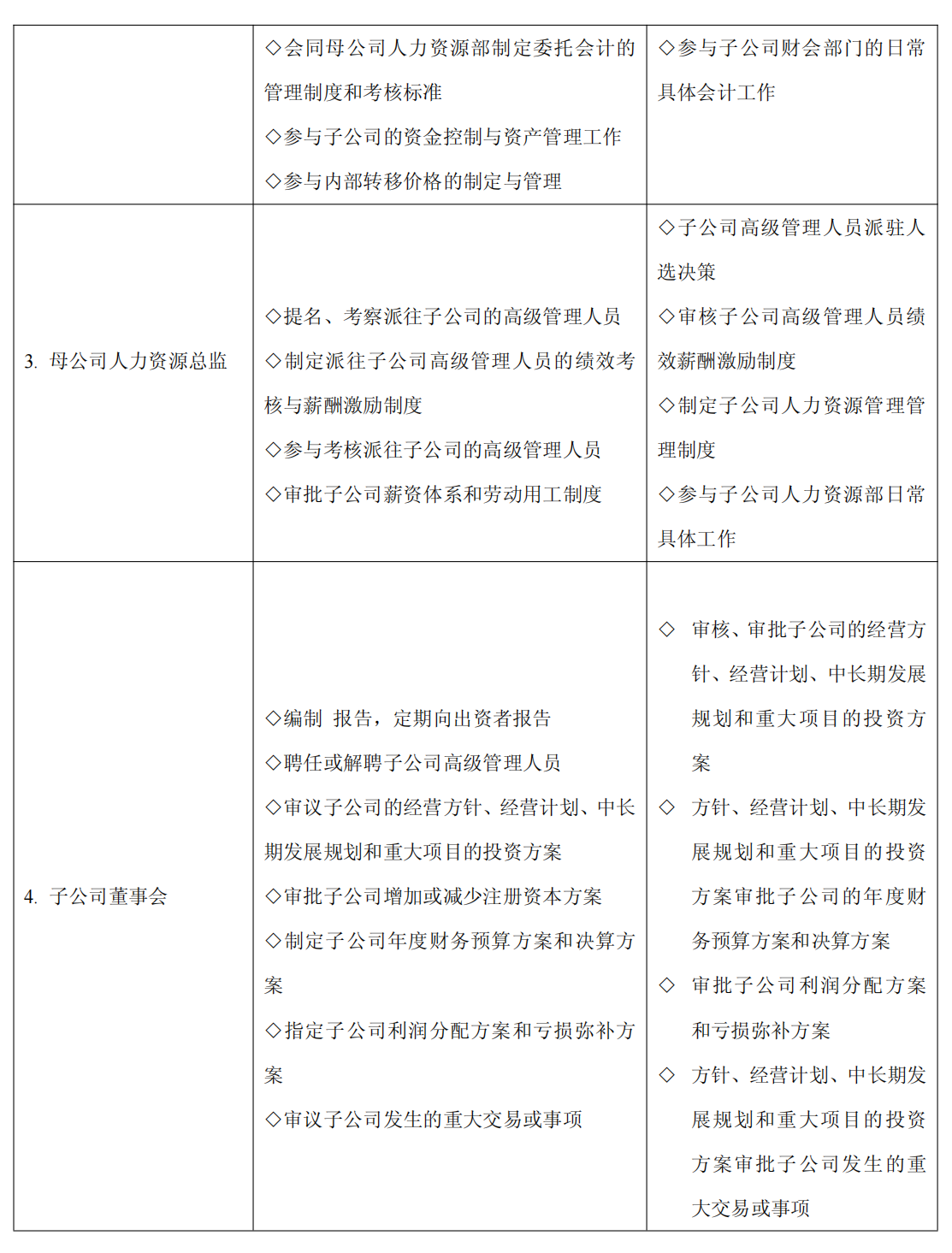 上市公司企业内部控制流程和制度汇编-未穿_387.png