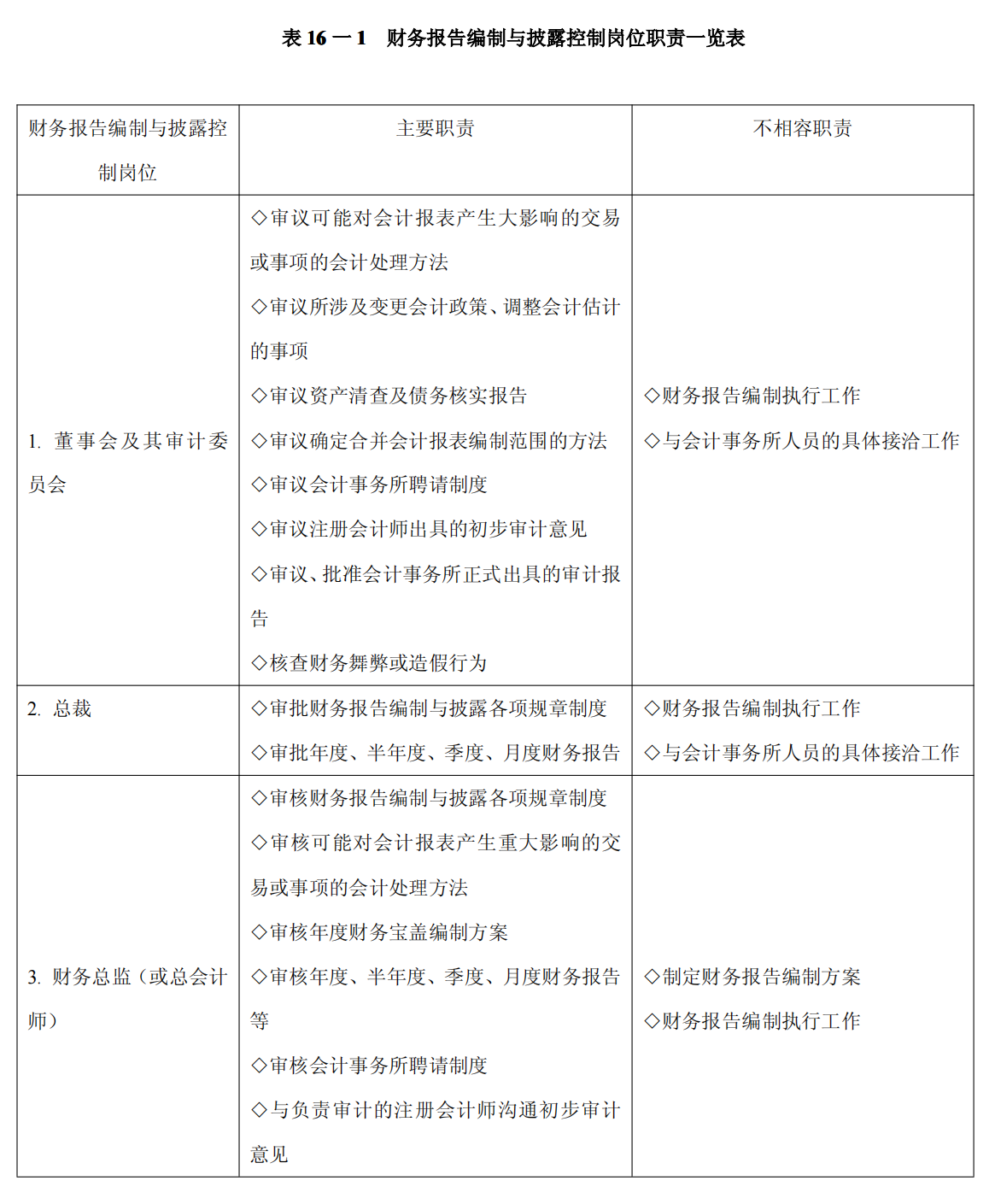 上市公司企业内部控制流程和制度汇编-未穿_416.png