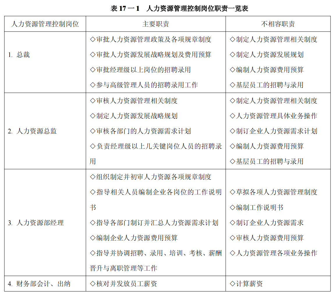 上市公司企业内部控制流程和制度汇编-未穿_440.png