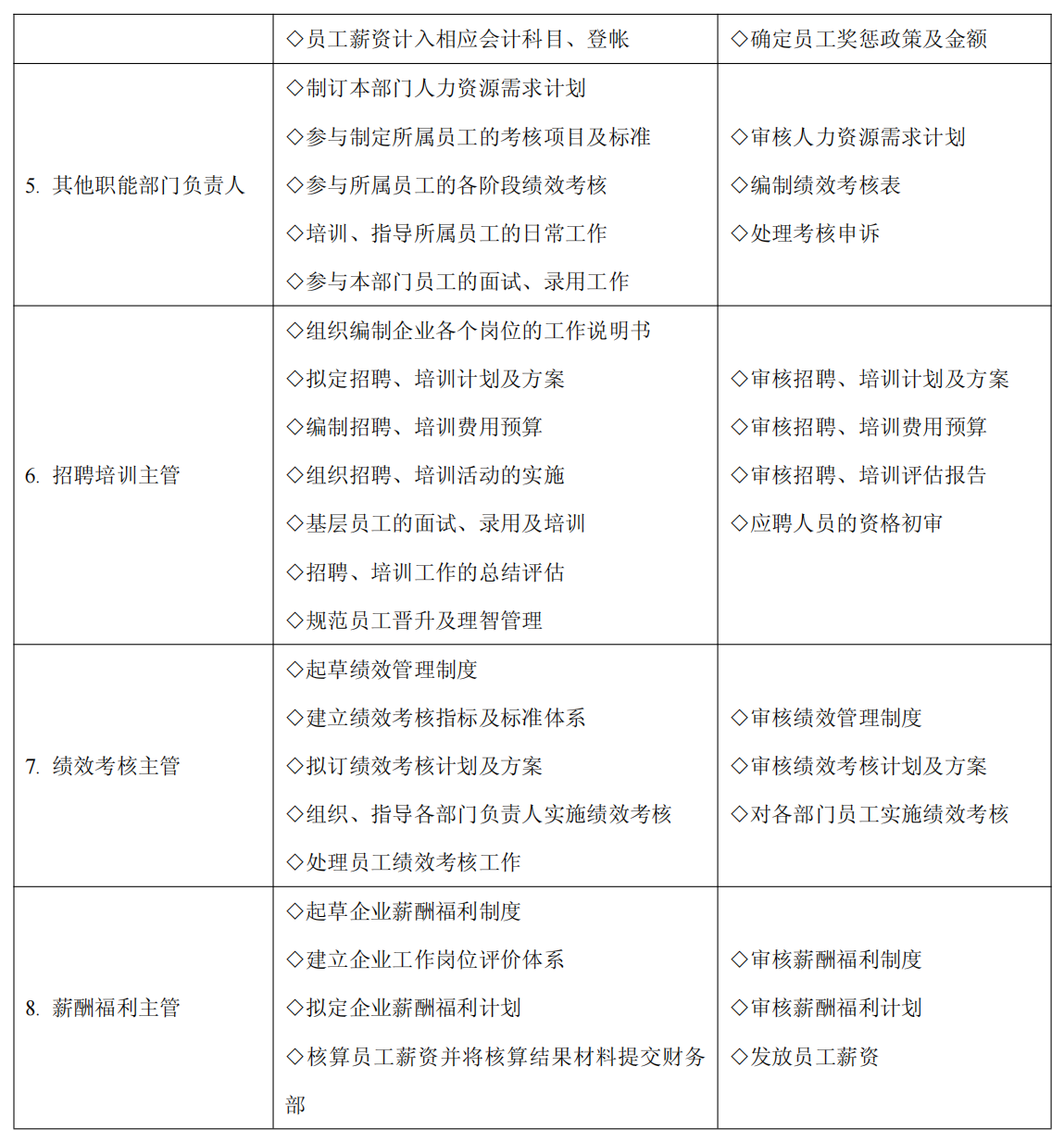 上市公司企业内部控制流程和制度汇编-未穿_441.png