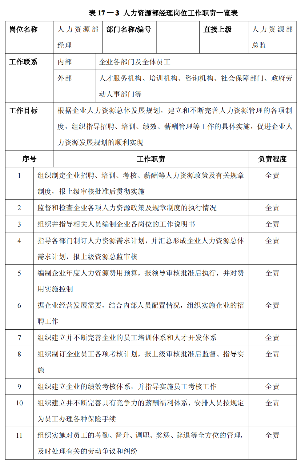 上市公司企业内部控制流程和制度汇编-未穿_443.png