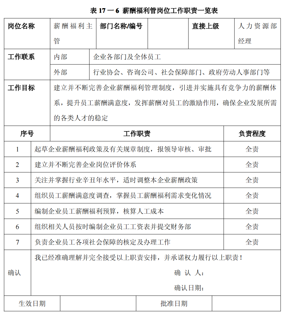 上市公司企业内部控制流程和制度汇编-未穿_446.png