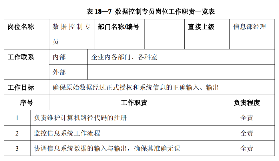 上市公司企业内部控制流程和制度汇编-未穿_487(1).png