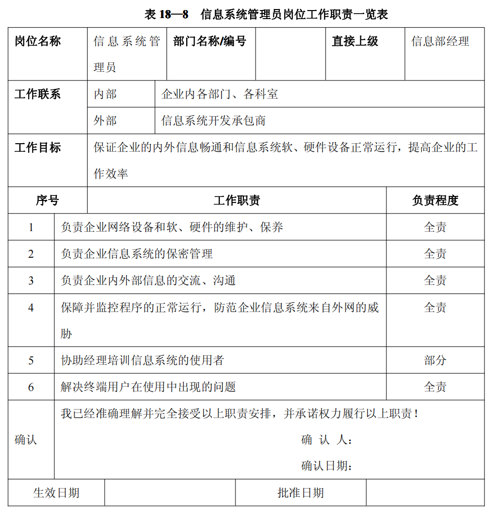 上市公司企业内部控制流程和制度汇编-未穿_488.png