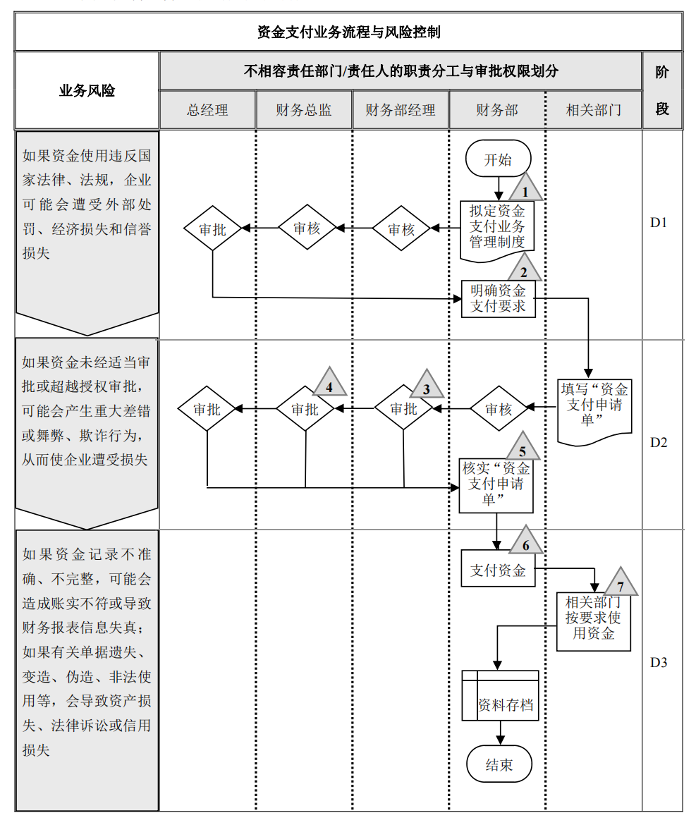 企业内部控制---流程手册未传_05.png