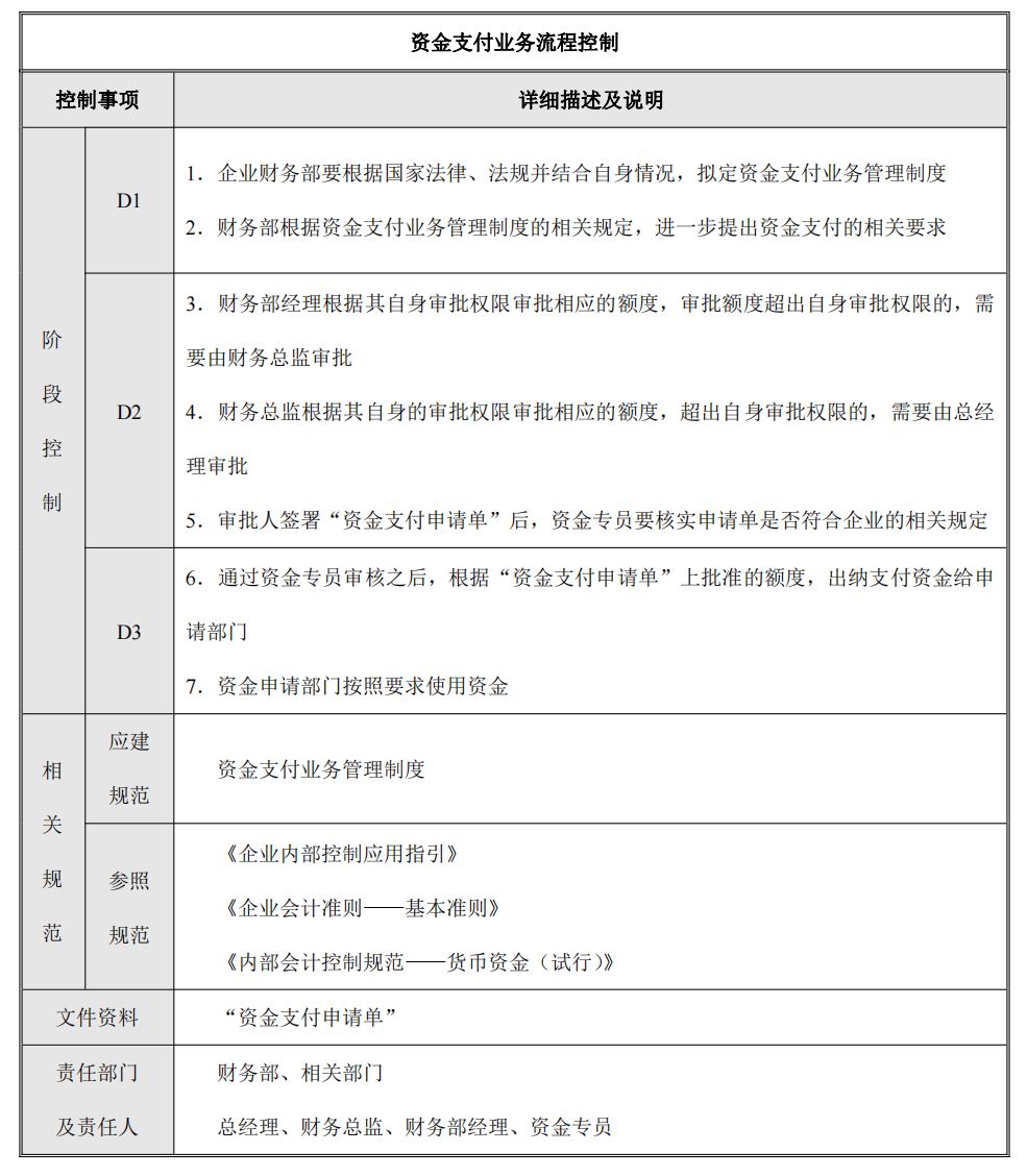企业内部控制---流程手册未传_06.png