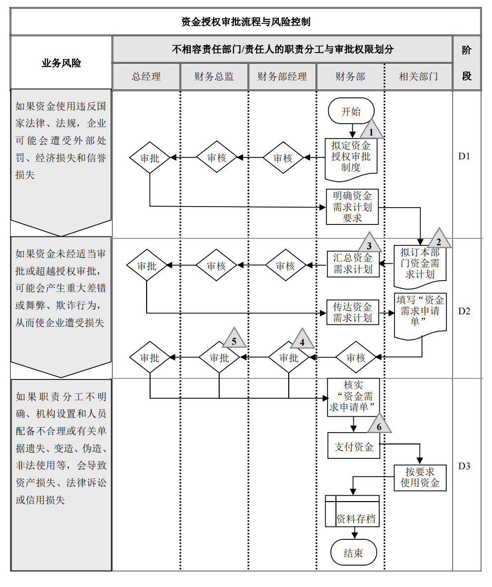 企业内部控制---流程手册未传_07.png