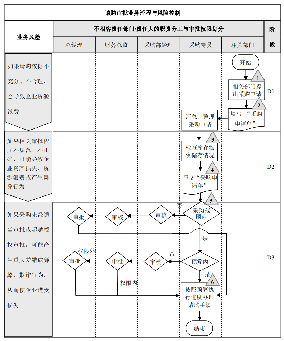 企业内部控制---流程手册未传_13.png