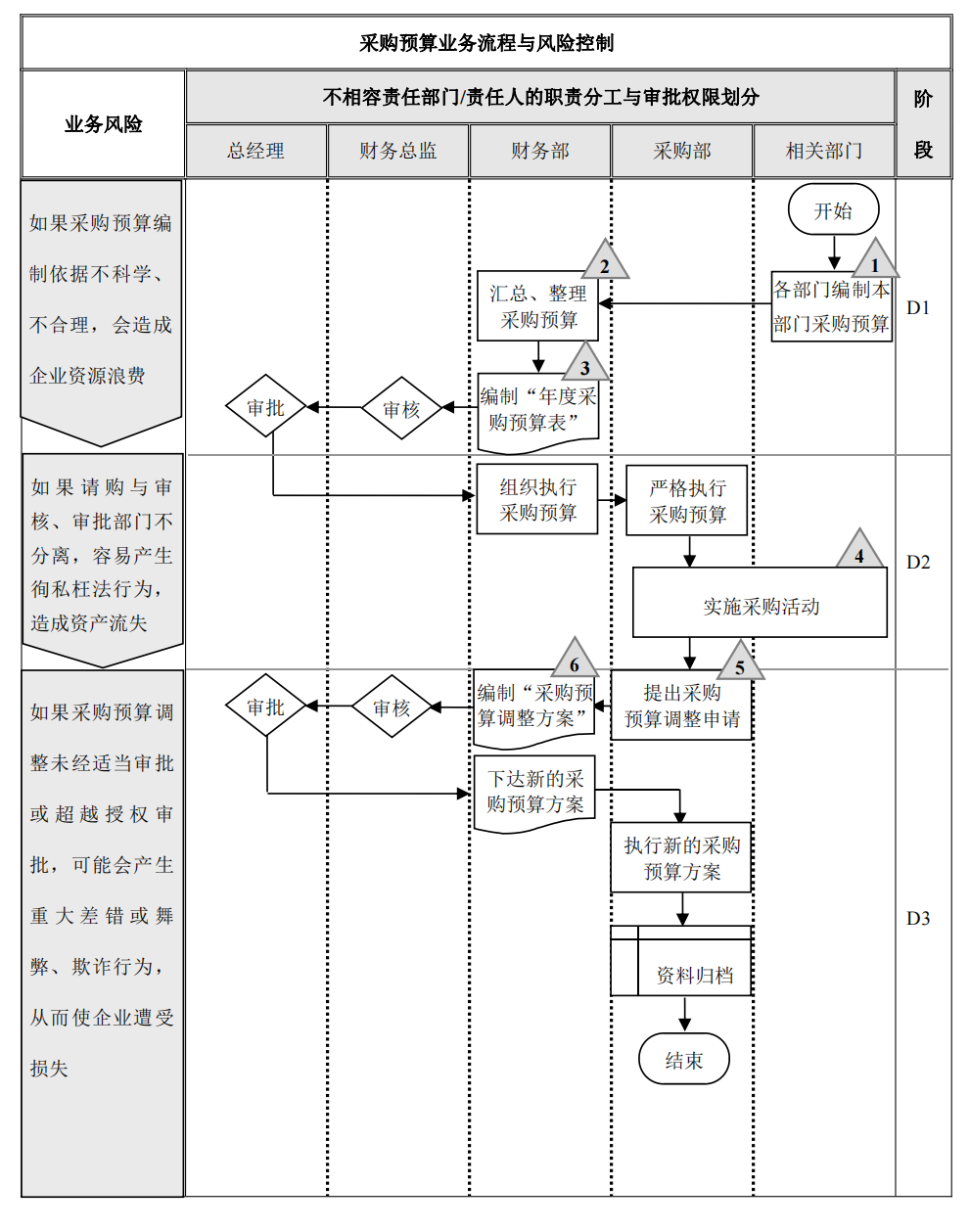 企业内部控制---流程手册未传_15.png