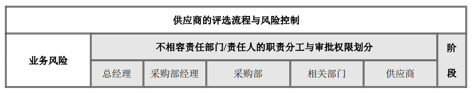 企业内部控制---流程手册未传_19(1).png