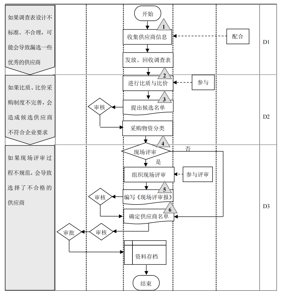 企业内部控制---流程手册未传_20.png