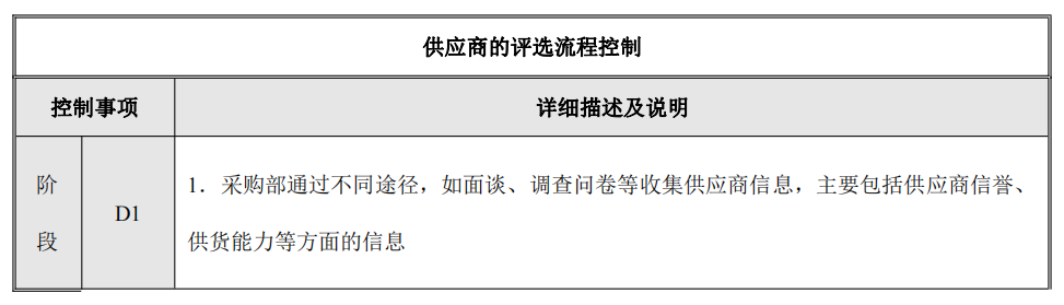 企业内部控制---流程手册未传_20(1).png