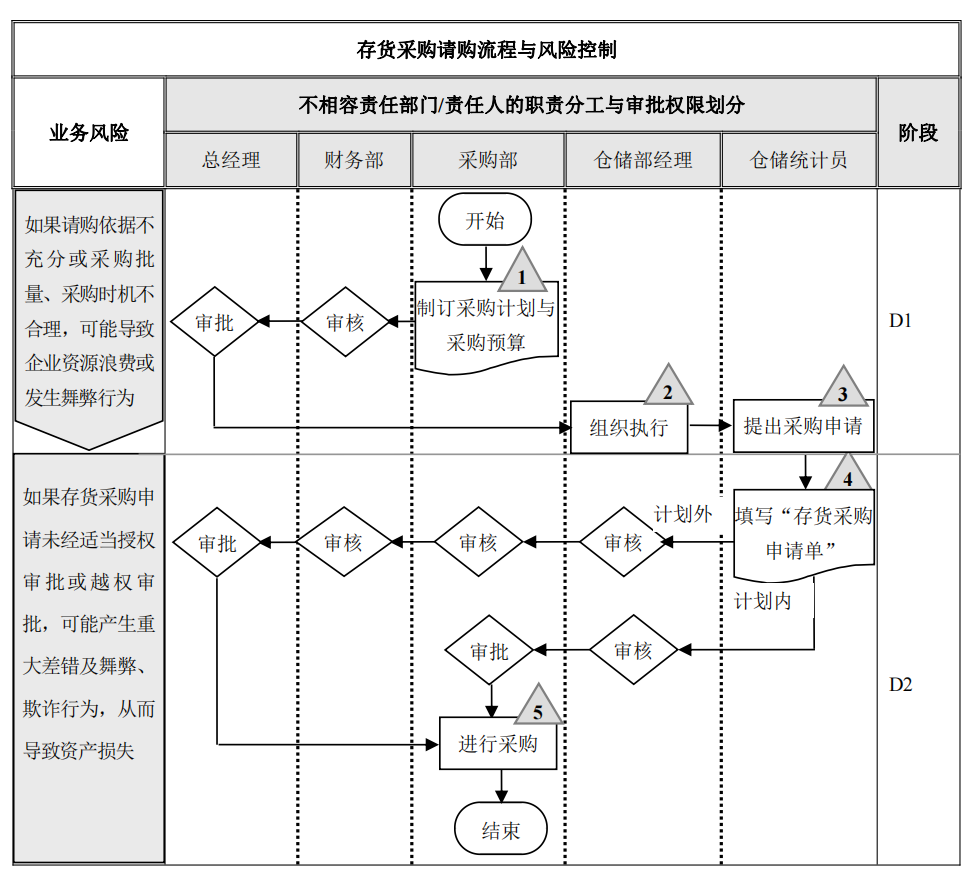 企业内部控制---流程手册未传_22.png