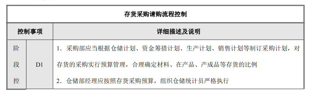 企业内部控制---流程手册未传_22(1).png