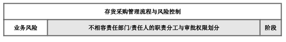 企业内部控制---流程手册未传_23(1).png