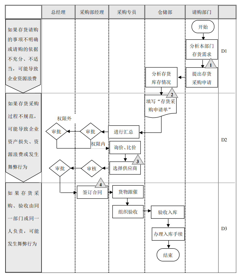企业内部控制---流程手册未传_24.png