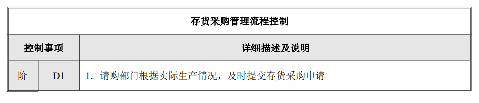 企业内部控制---流程手册未传_24(1).png