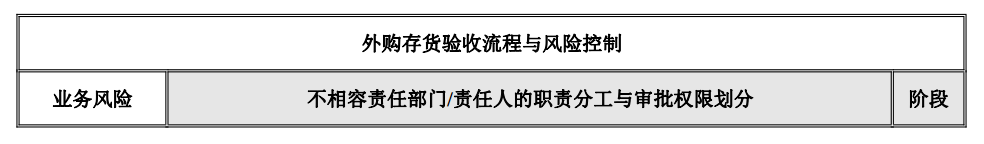 企业内部控制---流程手册未传_25(1).png