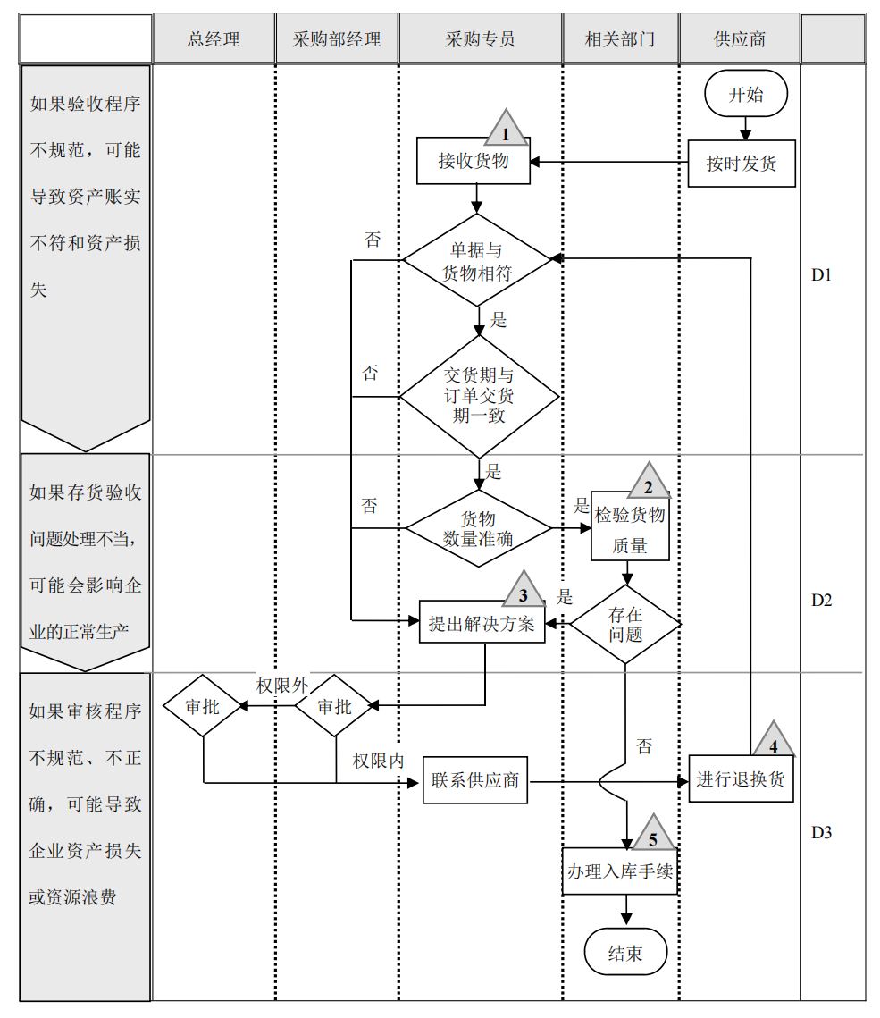 企业内部控制---流程手册未传_26.png