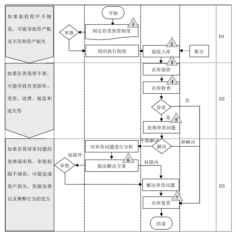 企业内部控制---流程手册未传_28.png