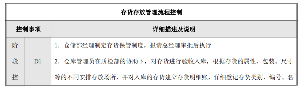 企业内部控制---流程手册未传_28(1).png