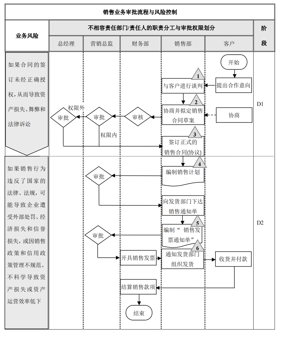 企业内部控制---流程手册未传_30.png