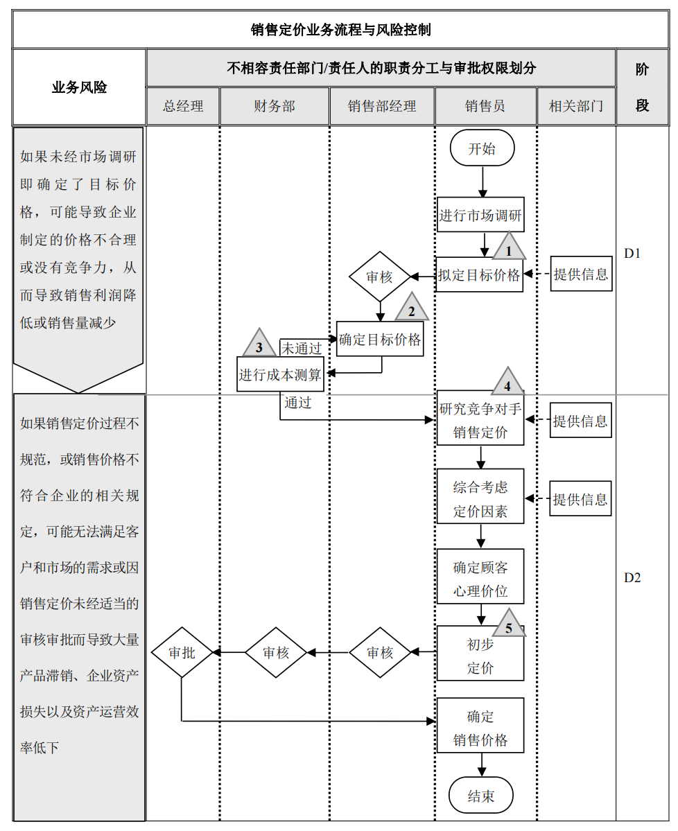 企业内部控制---流程手册未传_32.png