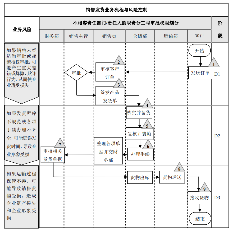 企业内部控制---流程手册未传_34.png