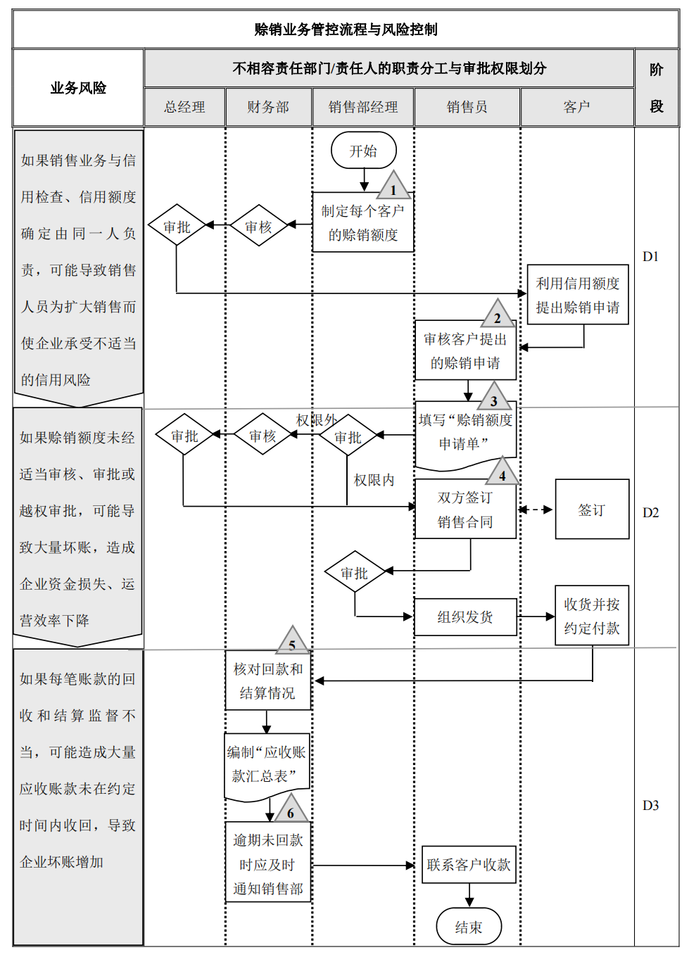 企业内部控制---流程手册未传_36.png