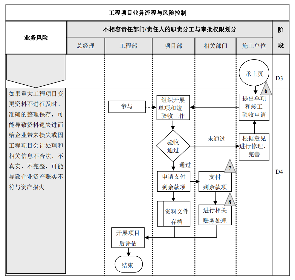 企业内部控制---流程手册未传_39.png