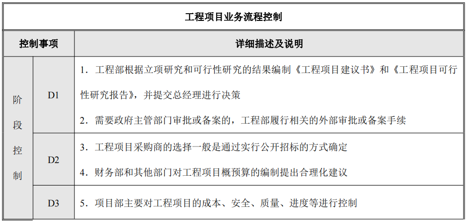 企业内部控制---流程手册未传_39(1).png