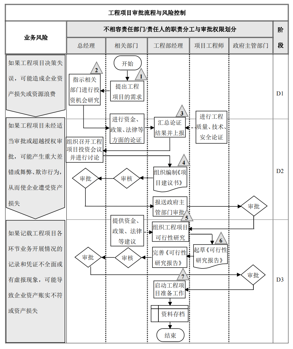 企业内部控制---流程手册未传_41.png