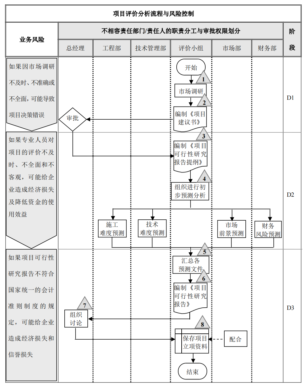 企业内部控制---流程手册未传_43.png