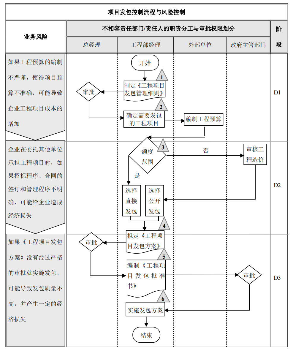 企业内部控制---流程手册未传_45(1).png