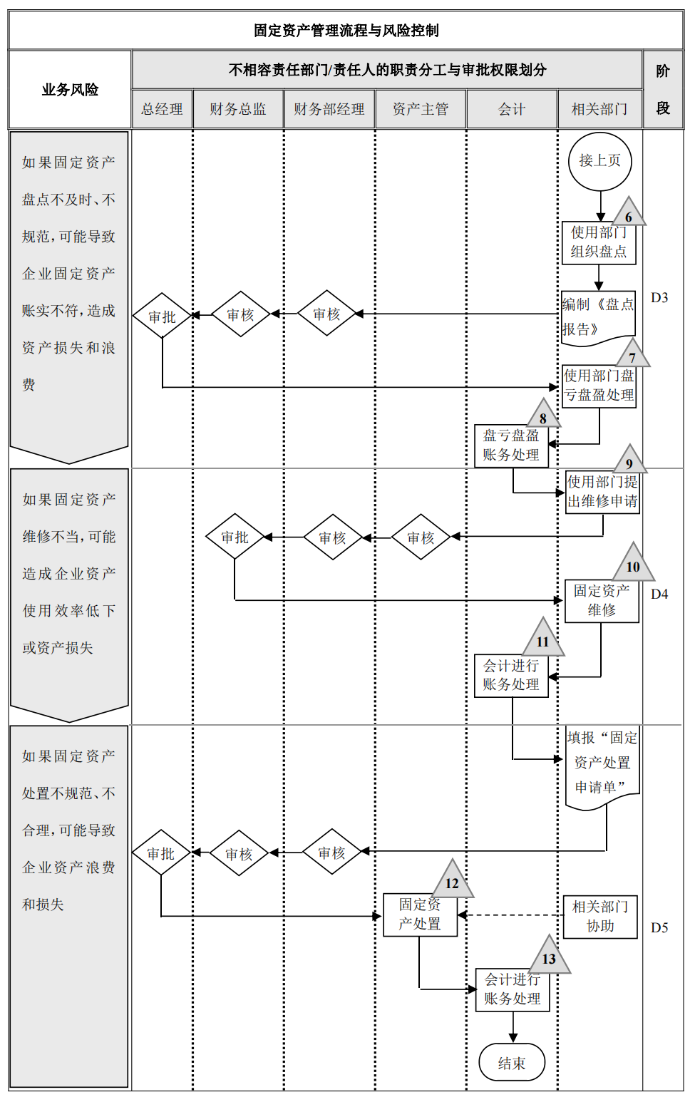 企业内部控制---流程手册未传_48.png