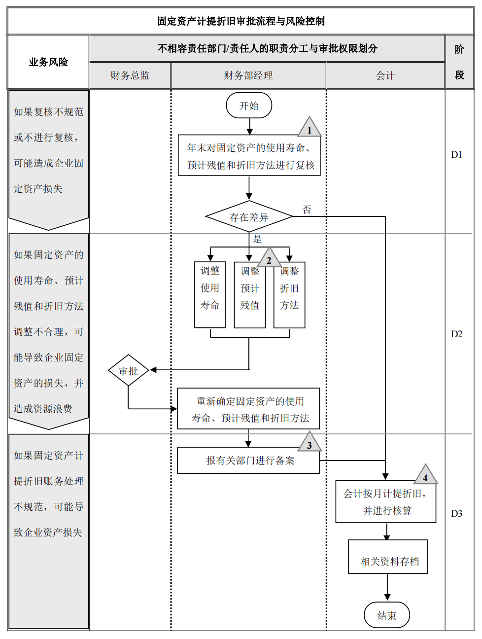 企业内部控制---流程手册未传_51.png