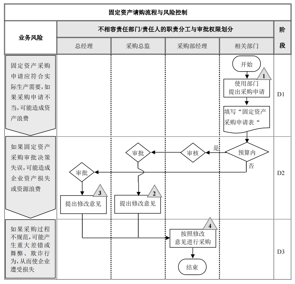 企业内部控制---流程手册未传_53.png