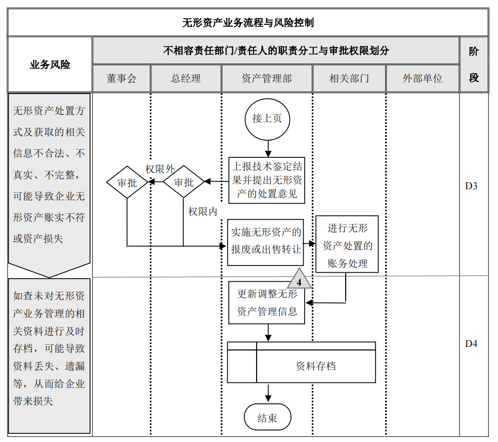企业内部控制---流程手册未传_60.png