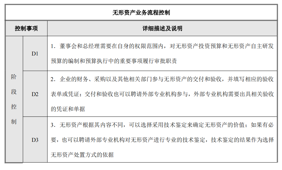 企业内部控制---流程手册未传_60(1).png