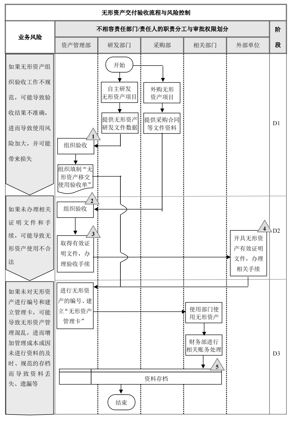 企业内部控制---流程手册未传_64.png