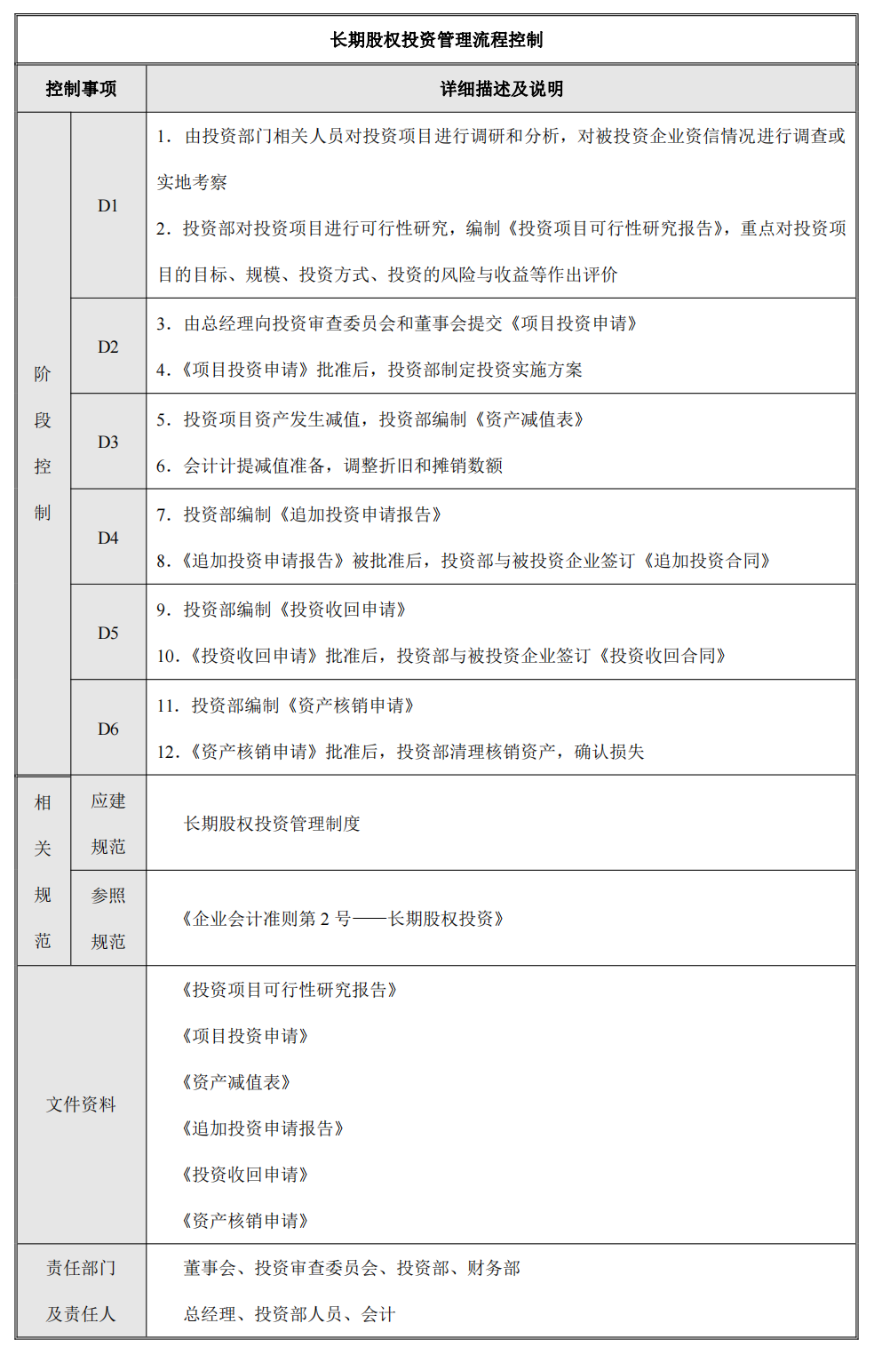 企业内部控制---流程手册未传_68.png