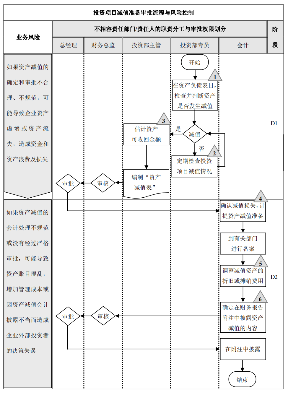 企业内部控制---流程手册未传_69.png