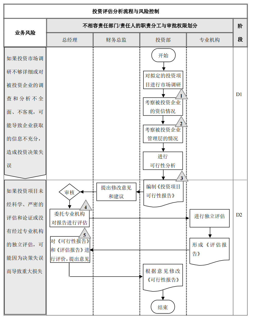 企业内部控制---流程手册未传_71.png