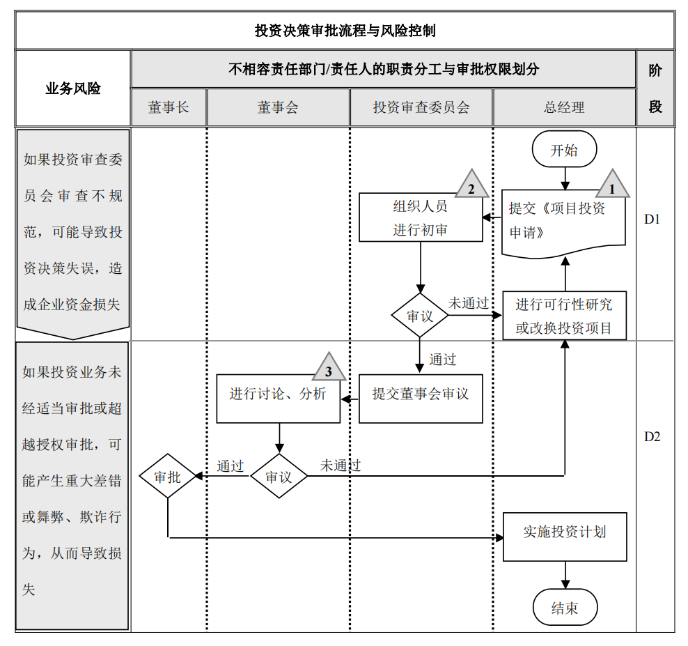 企业内部控制---流程手册未传_73.png